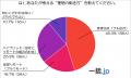 出社？リモート？理想のワークスタイルに関する本音を