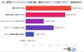 出社？リモート？理想のワークスタイルに関する本音を