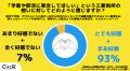 【Z世代の就活調査】三菱地所の「早期選考撤退」、大