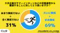 【Z世代の就活調査】三菱地所の「早期選考撤退」、大
