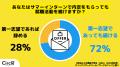 【Z世代の就活調査】三菱地所の「早期選考撤退」、大