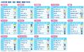 第40回「2025年サンリオキャラクター大賞」結果発表