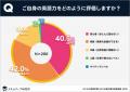 保護者の8割以上が英語に自信なし「初心者～初級レベ
