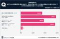 保護者の8割以上が英語に自信なし「初心者～初級レベ