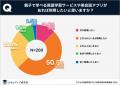 保護者の8割以上が英語に自信なし「初心者～初級レベ
