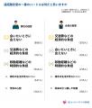 【男女1,609人に調査】女性の約２人に１人は遠距離恋