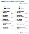 【男女1,609人に調査】女性の約２人に１人は遠距離恋