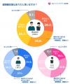 【男女1,609人に調査】女性の約２人に１人は遠距離恋
