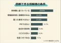 【慎重に調べてから購入するものランキング】男女509