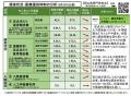 【岡山大学】岡山県内の感染状況・医療提供体制の分析
