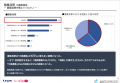 【アンケート結果】中途採用活動状況アンケート 調査