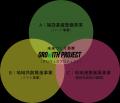 GROWITH PROJECT 始動 ～未来を地域とともに育む、新
