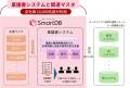 KDDIが全社10,000名超の稟議書システムをSmartDButf-8