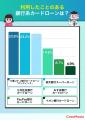 【ココモーラ】銀行カードローンに関するアンケート調