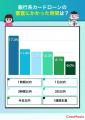 【ココモーラ】銀行カードローンに関するアンケート調