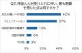【300名調査】外国人人材の受入れで企業の社内体制は