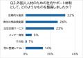 【300名調査】外国人人材の受入れで企業の社内体制は