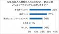 【300名調査】外国人人材の受入れで企業の社内体制は