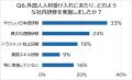 【300名調査】外国人人材の受入れで企業の社内体制は