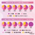 【部分痩せの本音】二の腕・お腹に悩む女性多数！3人