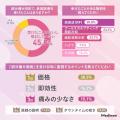 【部分痩せの本音】二の腕・お腹に悩む女性多数！3人
