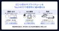 shizai、シリーズB 2nd closeで合計6.2億円の資金調達