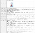 すっきりライチ風味の経口補水液
「大正 経口補utf-8