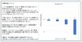 老化細胞を除去するセノリティクス新素材「SENOXutf-8