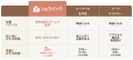つくりおきは必要なし、家庭用のチルド惣菜「ショクパ