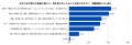 【全国療育調査】支援を希望するも受けられない“療育