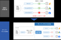 アユダンテ、Cookie規制とプライバシー保護に対応する