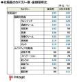 令和の米騒動が直撃「2025年上半期、売れたものランキ
