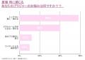 下着のお悩み一発解決！ナルエー最推しの一軍ブラ