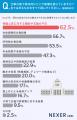 【政治が働き方に与える影響とは？】65.5％が、現在の