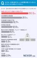 【政治が働き方に与える影響とは？】65.5％が、現在の