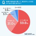 【政治が働き方に与える影響とは？】65.5％が、現在の