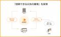 アフィリエイト広告の表記管理、品質向上を目的とした