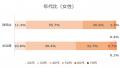 静岡県の婚活ユーザーの動向調査実施。静岡県は全店舗