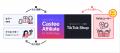 Castee、TikTok Shop特化型ソリューション「Castee Af
