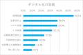 経理業務でAIを導入している企業は57.4%！