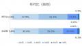 兵庫県の婚活ユーザーの動向調査実施。兵庫県は全店舗