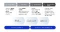 ジーピーオンライン、コンテンツ東京「コミュニケーシ