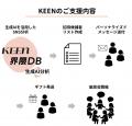 コーセーに「界隈」にアプローチしたインフルエンサー