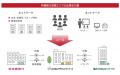 沖縄銀行と合弁会社「おきぎんサクセスパートナーズ」