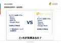 「営業成績が3カ月で3倍に！事例からひも解くAI時代の