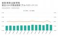 【2025年6月度】職種別 賃金伸び率ランキング求人サイ