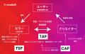 studio15がTikTok Shopの公式パートナーに認定。「TSP