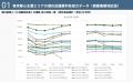 商業用不動産における【東京都心商業エリアの潜在店舗