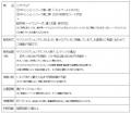 東京ドームがオリジナル開発！最新のMR技術を駆使した