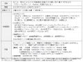 三菱UFJニコス、三菱地所グループ施設で「三菱UFJカー